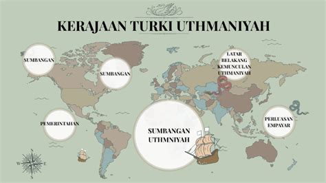 Perkembangan Bahasa Negara Turki